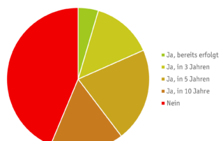 Umfrageergebnisse Mobilität